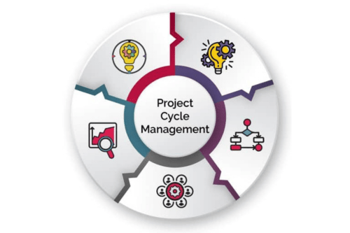 Project Cycle Management